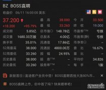 BOSSֱƸչɼ۴95.79% ֵ148.78Ԫ